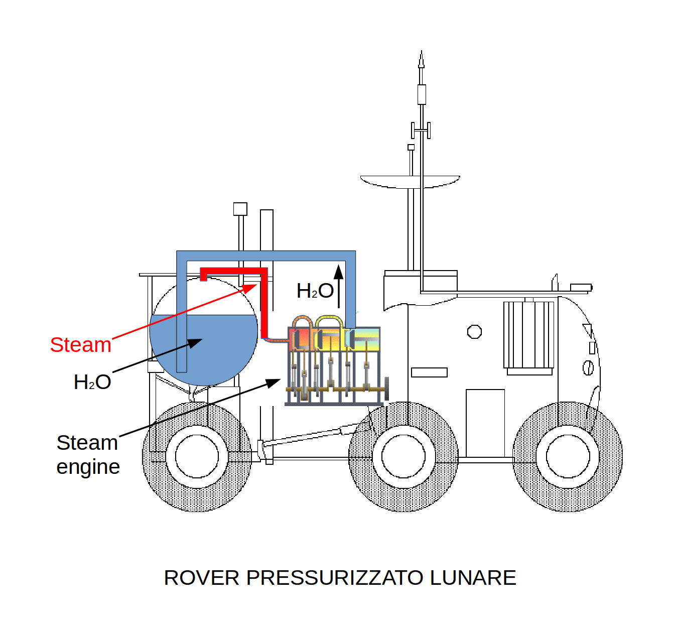 ForumEA/T/rover a pressione.jpeg
